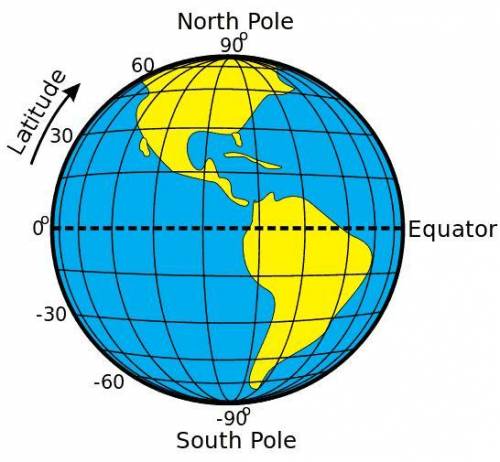 Why is the temperature usually warmest a the equator and colder as you move towards the poles? *