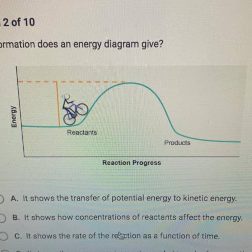 What information does an energy diagram give?

A. It shows the transfer of potential energy to kin