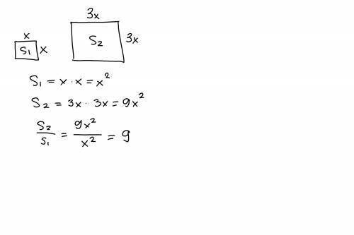 If the length of the side of a square changes by a factor of 3, by what factor does the area change?