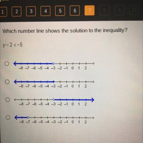 Which number line shows the solution to the inequality?

y-25-5
--8-7-6
4 -3 -2 -1 0 1 2
-8 -7 -6