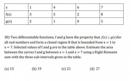 Estimate the area

Use a Right Riemannsum with the three sub-intervals given in the table.