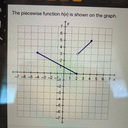 The piecewise function h(x) is shown on the graph.
What is the value of h(2)?