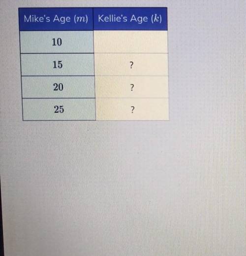 1) Mike's sister, Kellie, is 4 years older than he is. Let m be Mike's age and let k be Kellie's ag