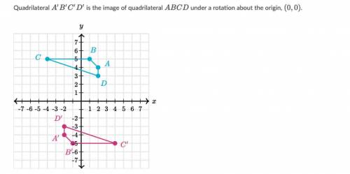 Quadrilateral A' B' C' D' is the image of quadrilateral ABCD under a rotation about the origin, (0,