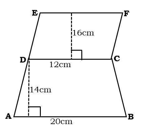 A field is in the shape of a trapezium ABCD whose parallel sides are 12cm and 20 cm and distance be