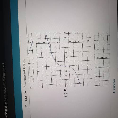 Which of the following could be the graph of f(x)=-a(x+b)^1/2 if both a and b are positive numbers