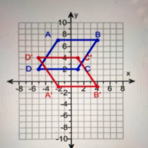 What reflection of the parallelogram ABCD results in the image A'B'C'D?
