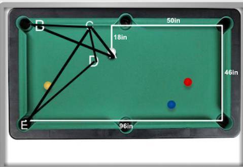 (will give brainliest! pls help :))

To make your shot, you need the cue ball to hit point C. Find