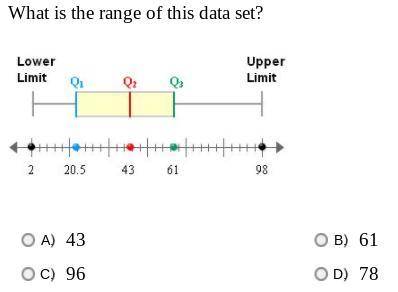 ×!¡! Data Representations !¡!×

What is the range of this data set?
A.) 43
B.) 61
C.) 96
D.) 78