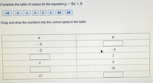 I need to know which numbers go in what sections.
Please help!!