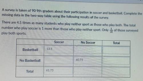 A survey is taken of 90 9th-graders about their participation in soccer and basketball. Complete th
