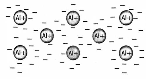 The atoms in the diagram above are...

Group of answer choices
transferring valence electrons.
sha