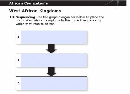 Sequencing Use the graphic organizer below to place the

major West African kingdoms in the correc