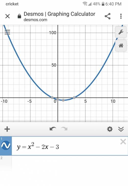 Graph this equation !NEED THIS ASAP!