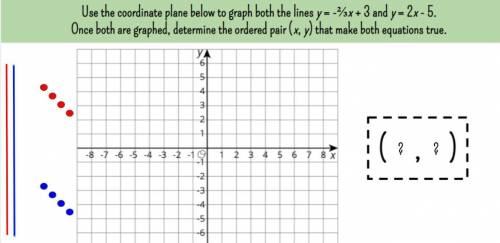 Use the coordinate plane below to graph both the lines y = -2/3+3 and y+2x-5. Once both are graphed