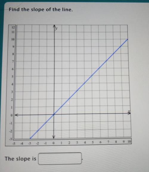 Pleasee I need help with finding the slope im so confused ​