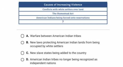 This list describes the main causes of increasing violence between American Indians and the u.s. go