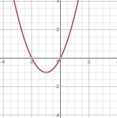 Graph the function.
h(x) = x^2+ 2x