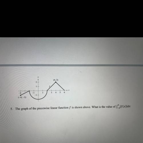 Please help! The graph of piecewise in your function of fish on above.