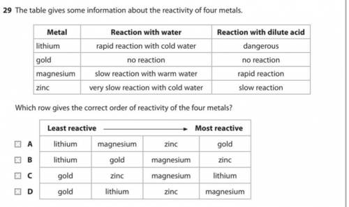 Which row gives the correct order of reactivity of the four metals?
(look at the attached photo)