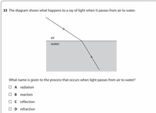 What name is given to the process that occurs when light passes from air to water?

A radiation
B