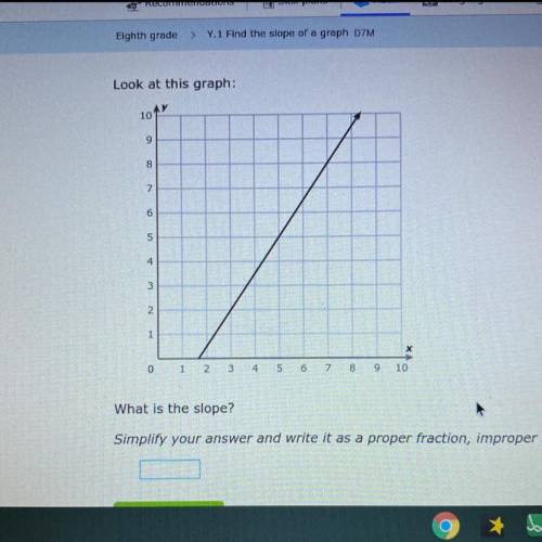 Look at this graph, what is the slope?