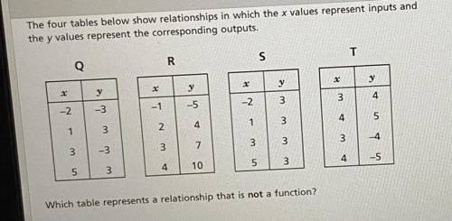 HELP PLEASE

(Look at the picture)
A. Table Q
B. Table R 
C. Table S
D. Table T