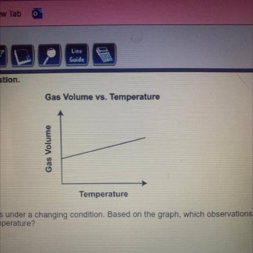 Temperature

A researcher graphs the behavior of a gas under a changing condition. Based on the gr