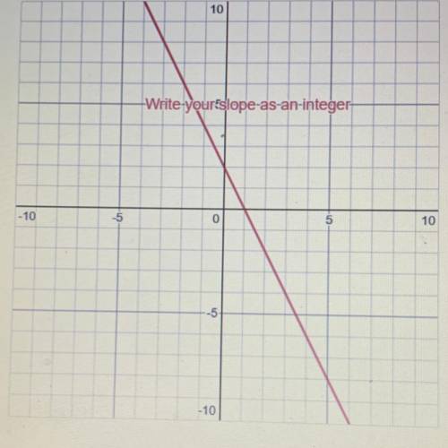 Write a linear equation for the graph of the line.