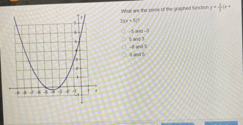What are the zeros of the graphed function y =

{(x +
3)(x + 5)?
6
O-5 and -3
5
O 5 and 3
O-8 and
