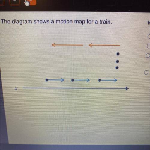 Which statement is supported by the motion map?

O The train traveled south and then north.
O The