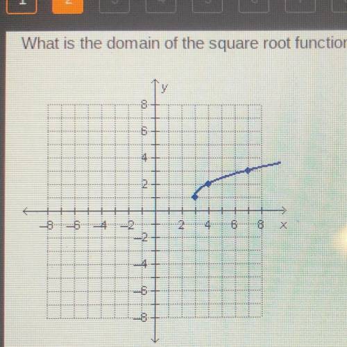 What is the domain of the square root function graphed below?

A. x>1
B. x>_1
C. x>3
D. x