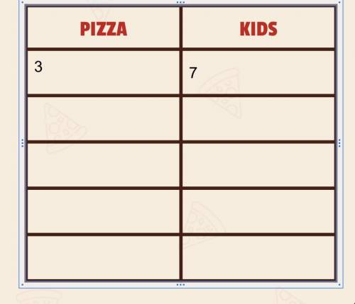 Pizzas. kids 
3 7
_ _
_ _
_ _
_ _