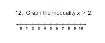 Graph the inequality x 2.