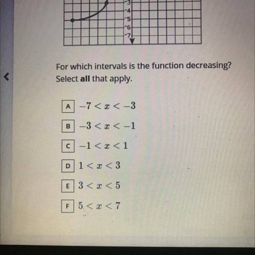For which intervals is the function decreasing? Select ALL that apply.