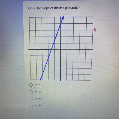 Find the slope of the line pictured