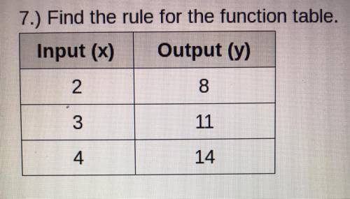 Find the rule for the function table
