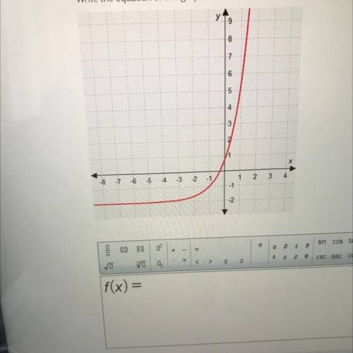 Write the equation of this graph. The function has not been stretched or compressed.

Help pleasee