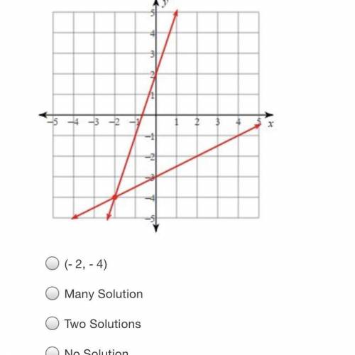 Hi !! whats the answer to this? how many solutions does this graph have