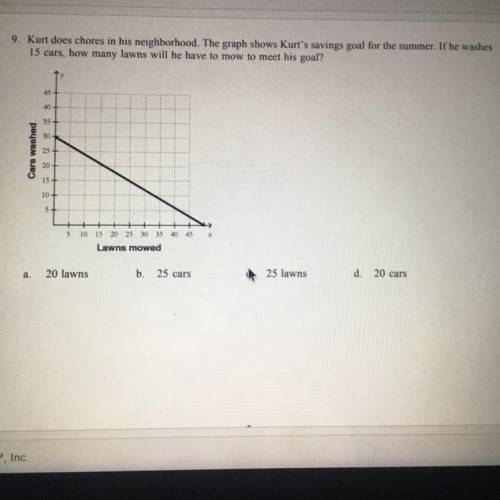 Can someone help me answer this question