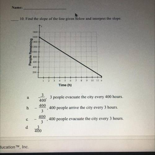Can someone help me answer this question

The top says 
Find the slope of the line given below and