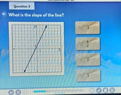 What is the slope of the line​