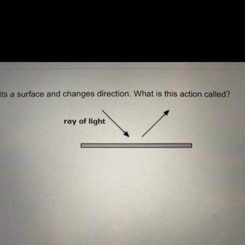 In the picture below, a ray of light hits a surface and changes direction. What is this action call