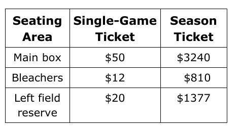 For the bleacher section, what is the minimum number of games a fan needs to attend to make purchas