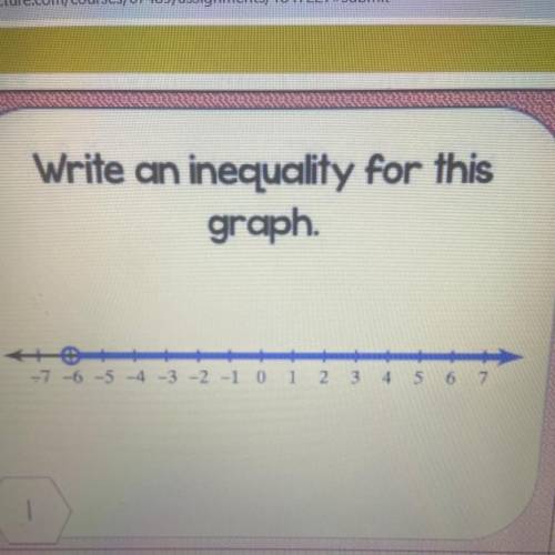 Write an inequality for this graph