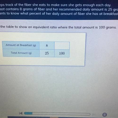 Complete the table to show an equivalent ratio where the total amount is 100 grams.