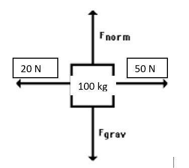 What is the normal force in the image below?