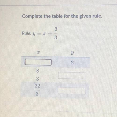 Complete the table for the given rule