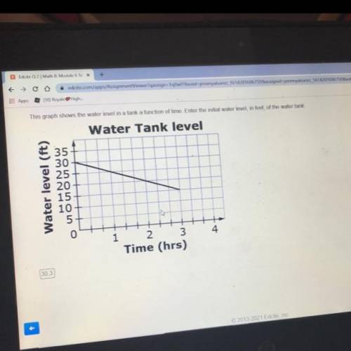 This graph shows the water level in a tank a function of time. Enter the initial water level, in fe