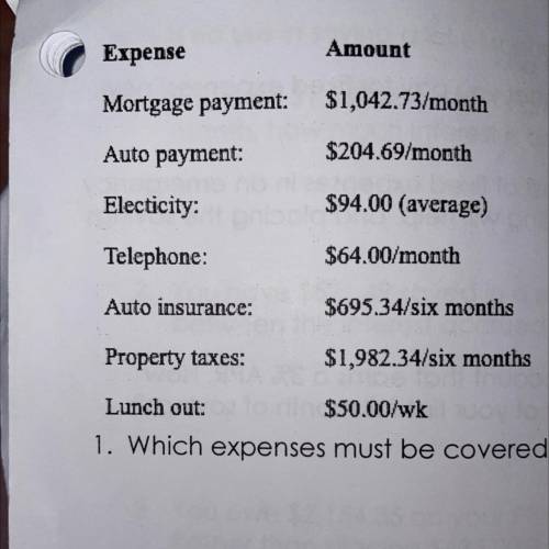 1. Which expenses must be covered regardless of income?

2. What is the total for these expenses t